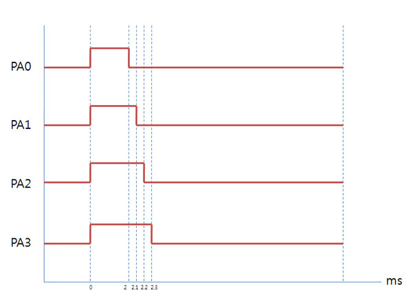 servo_graph.jpg