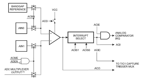 avr_comparator.gif